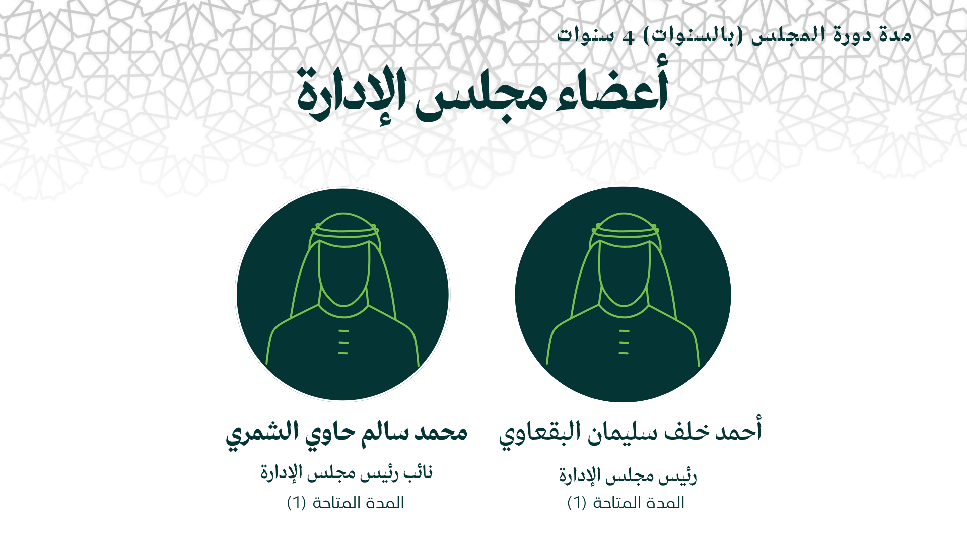 أعضاء مجلس الإدارة