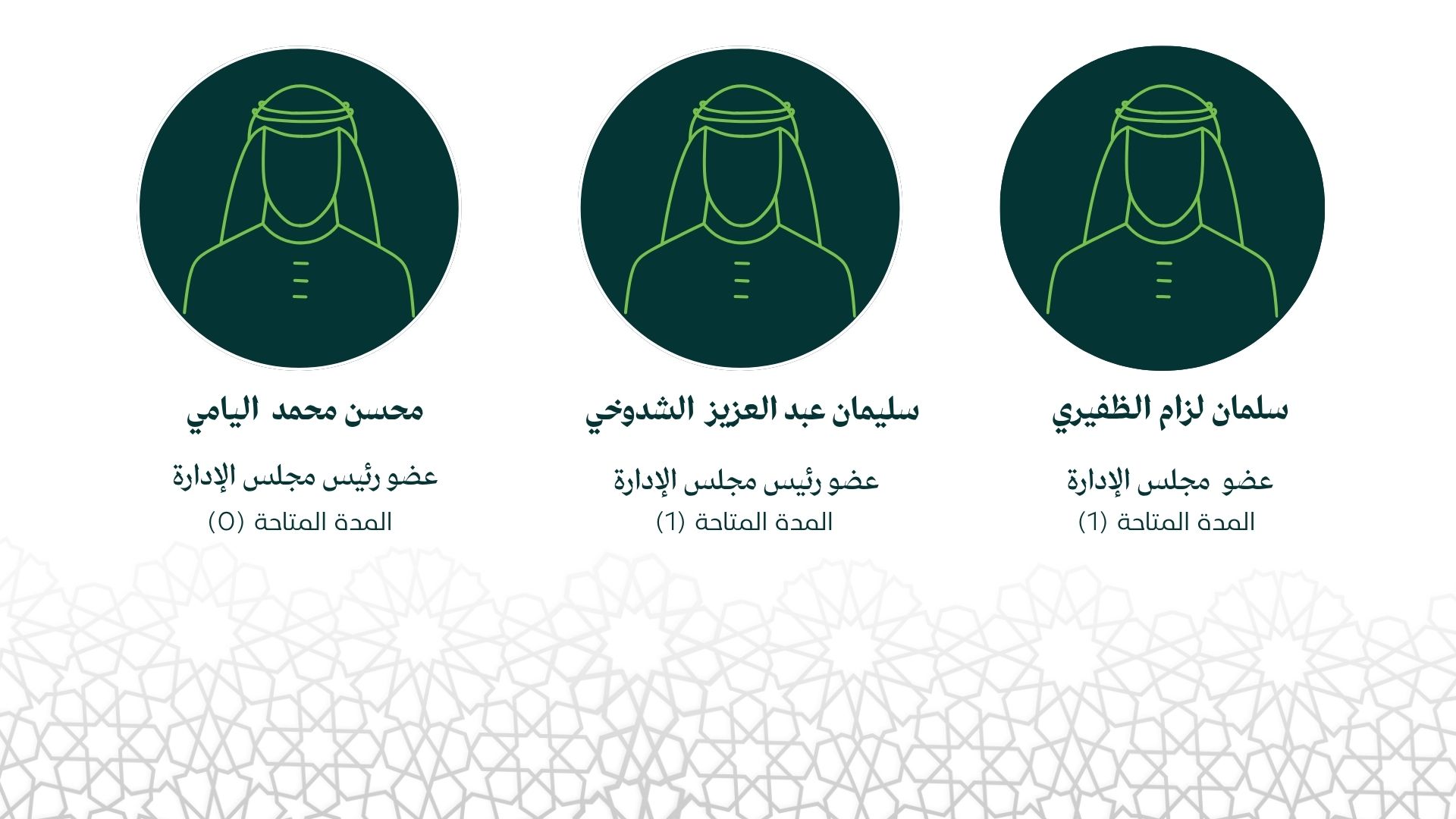 أعضاء مجلس الإدارة جمعية مأذن